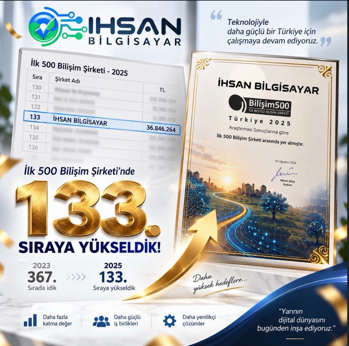 Bilişim 500 (2025) — İlk 500 Bilişim Şirketi'nde 133. sıra
