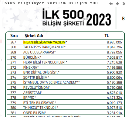 Bilişim 500 - İlk 500 Bilişim Şirketi 2023
