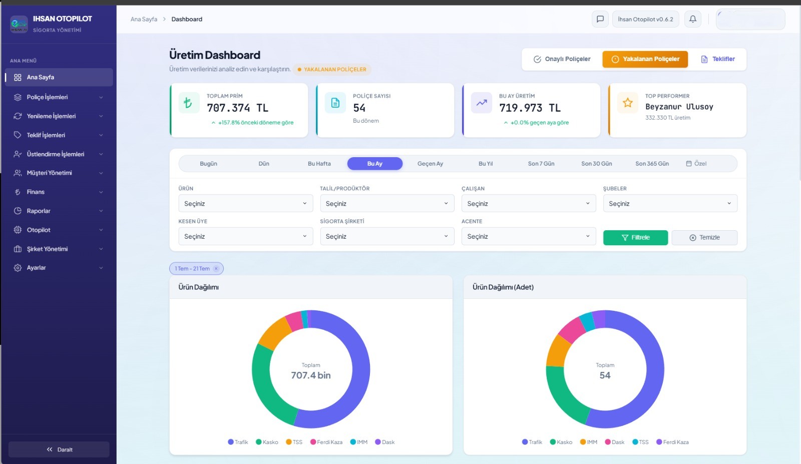 İhsan Otopilot muhasebe üretim dashboard ekranı